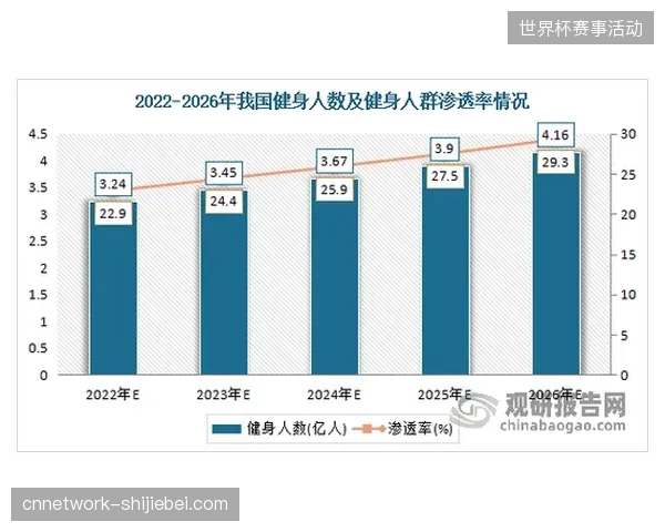 为何体育赛事版权方不再盲目追求单一屏端的用户渗透率指标？